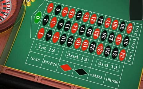 Roulette Regler: Guide Til Hvordan DU Spiller På Roulette Bordet.